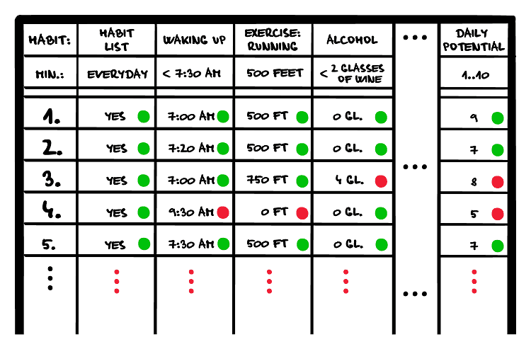 Habit list