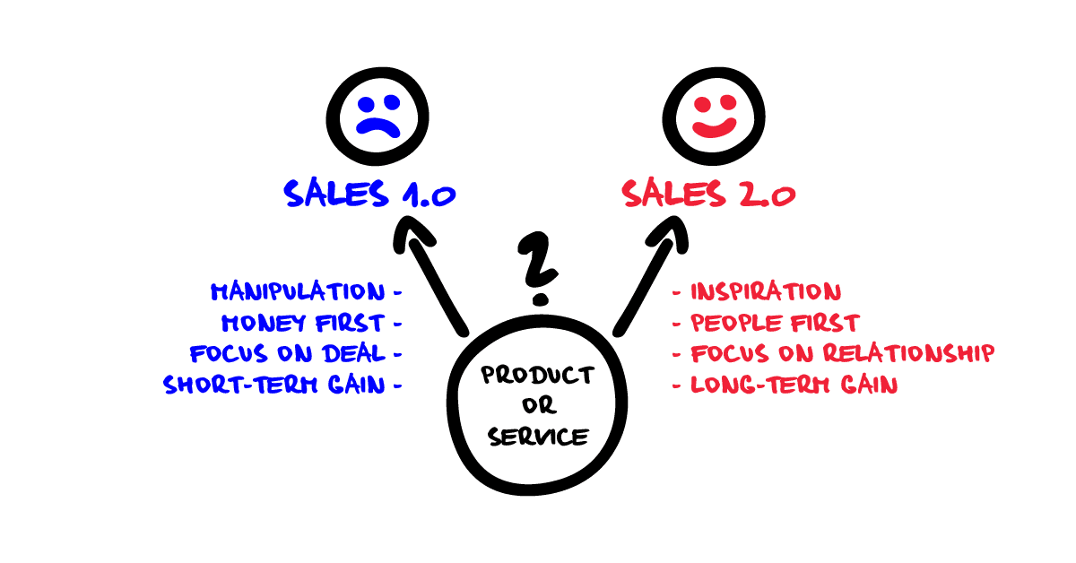 Sales and Persuasion
