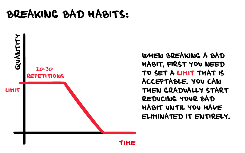 How to break bad habits - chart