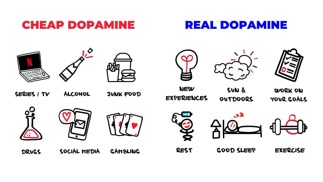 Mastering the Dopamine Game: Turn Your Brain's Chemistry into a Winning Strategy