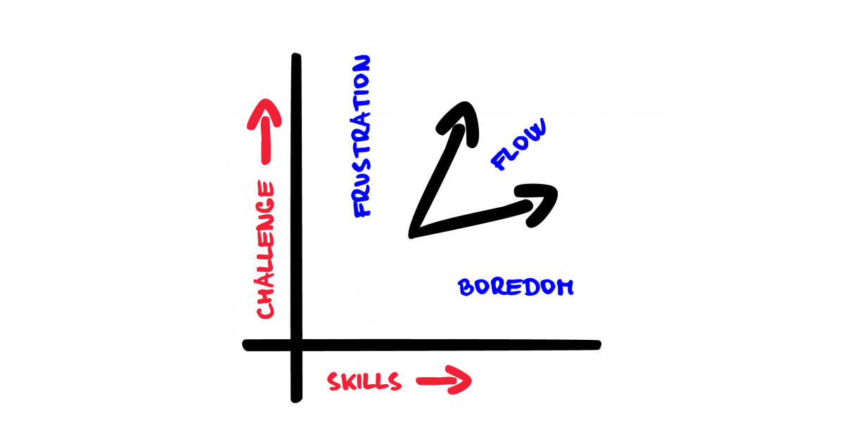 flowstate diagram