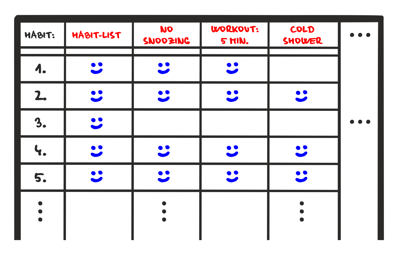 Habit-list