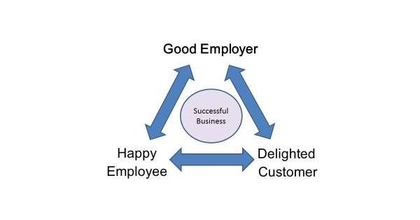 Happy Employee