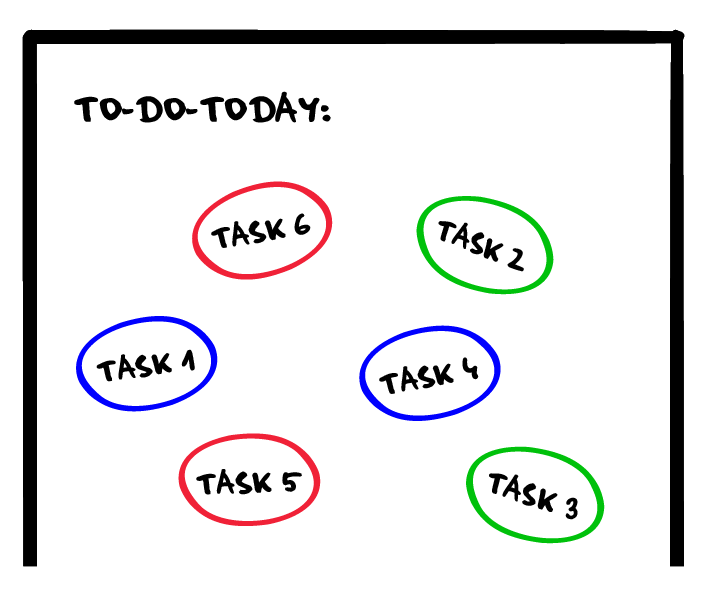 TODO-today step 2